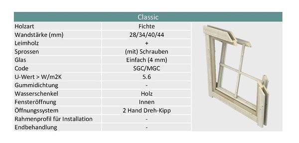Fenster des Gartenhauses