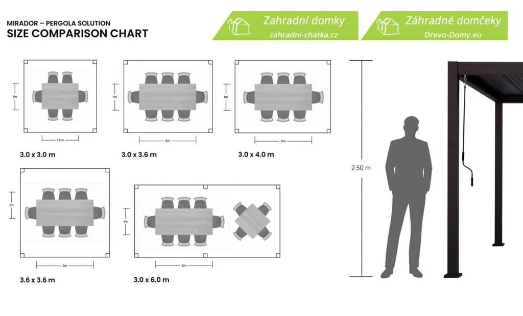 Größen der Aluminiumpergolen Mirador Plan 3x6